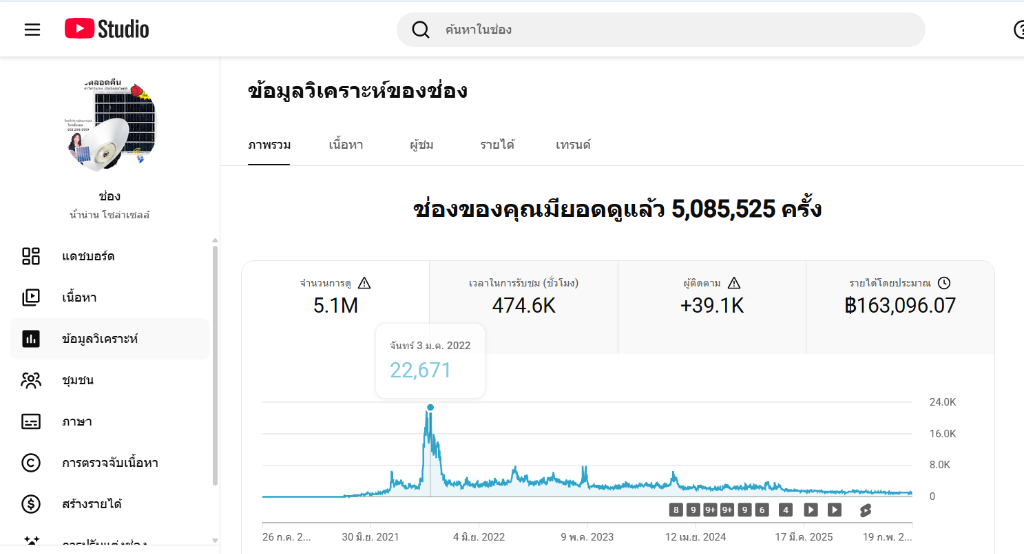 YouTube Studio ช่องน้ำน่านโซล่าเซลล์