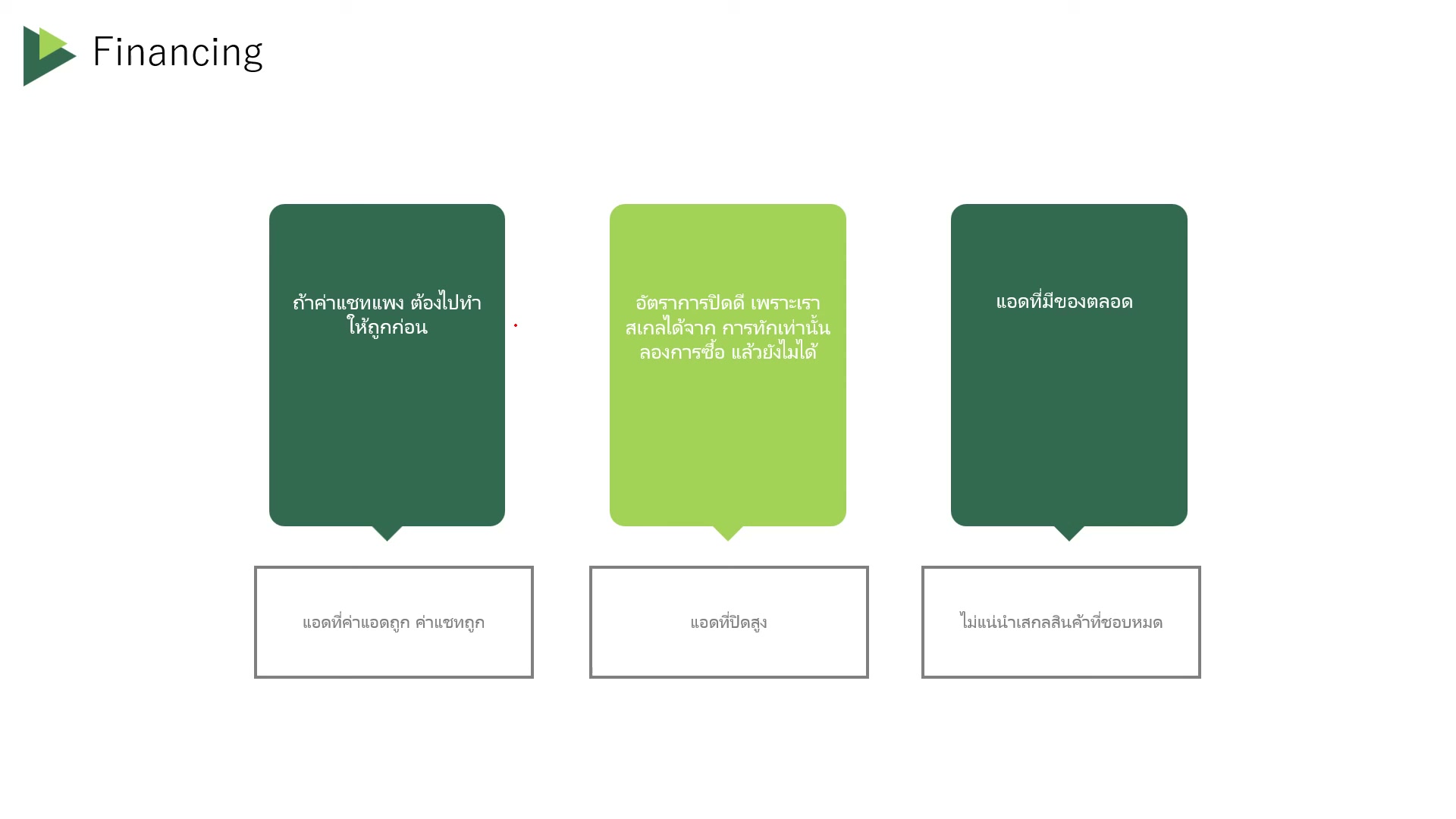 แอดที่ควรสเกล