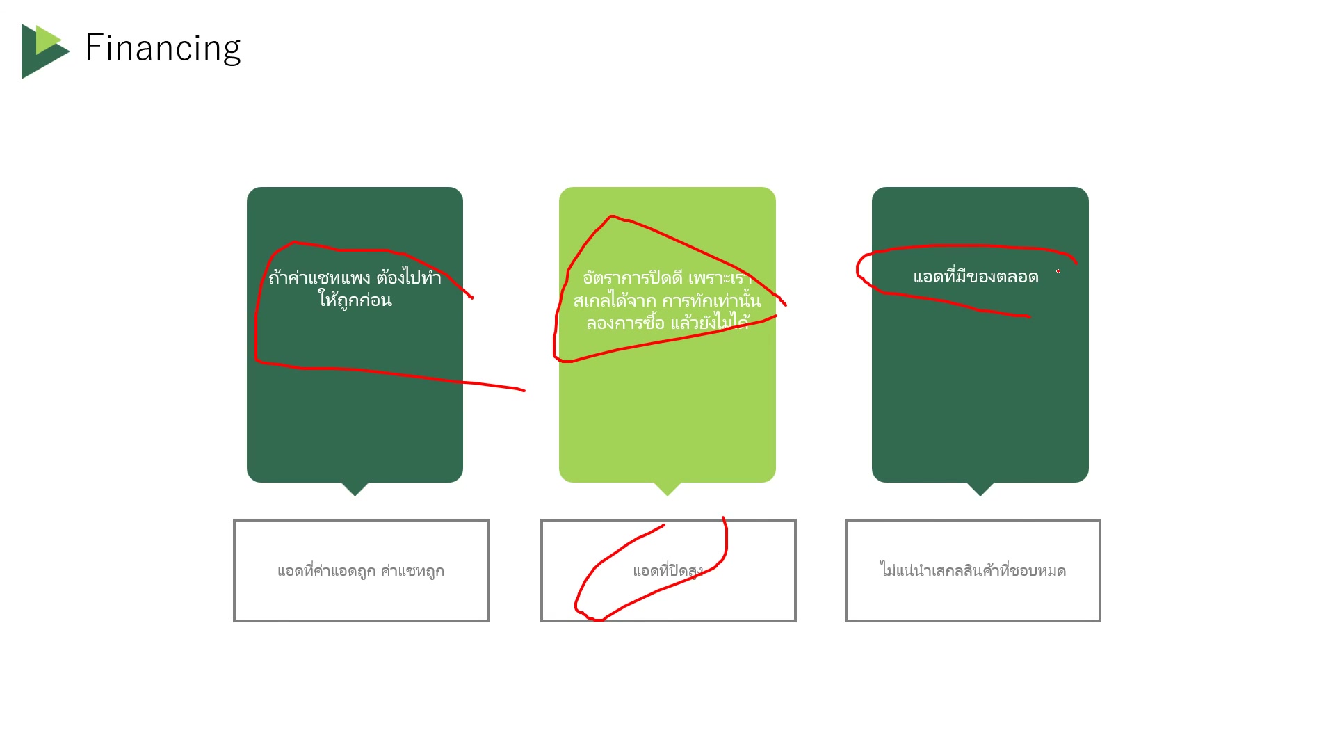 ต้องมีสินค้าเพียงพอก่อนสเกล