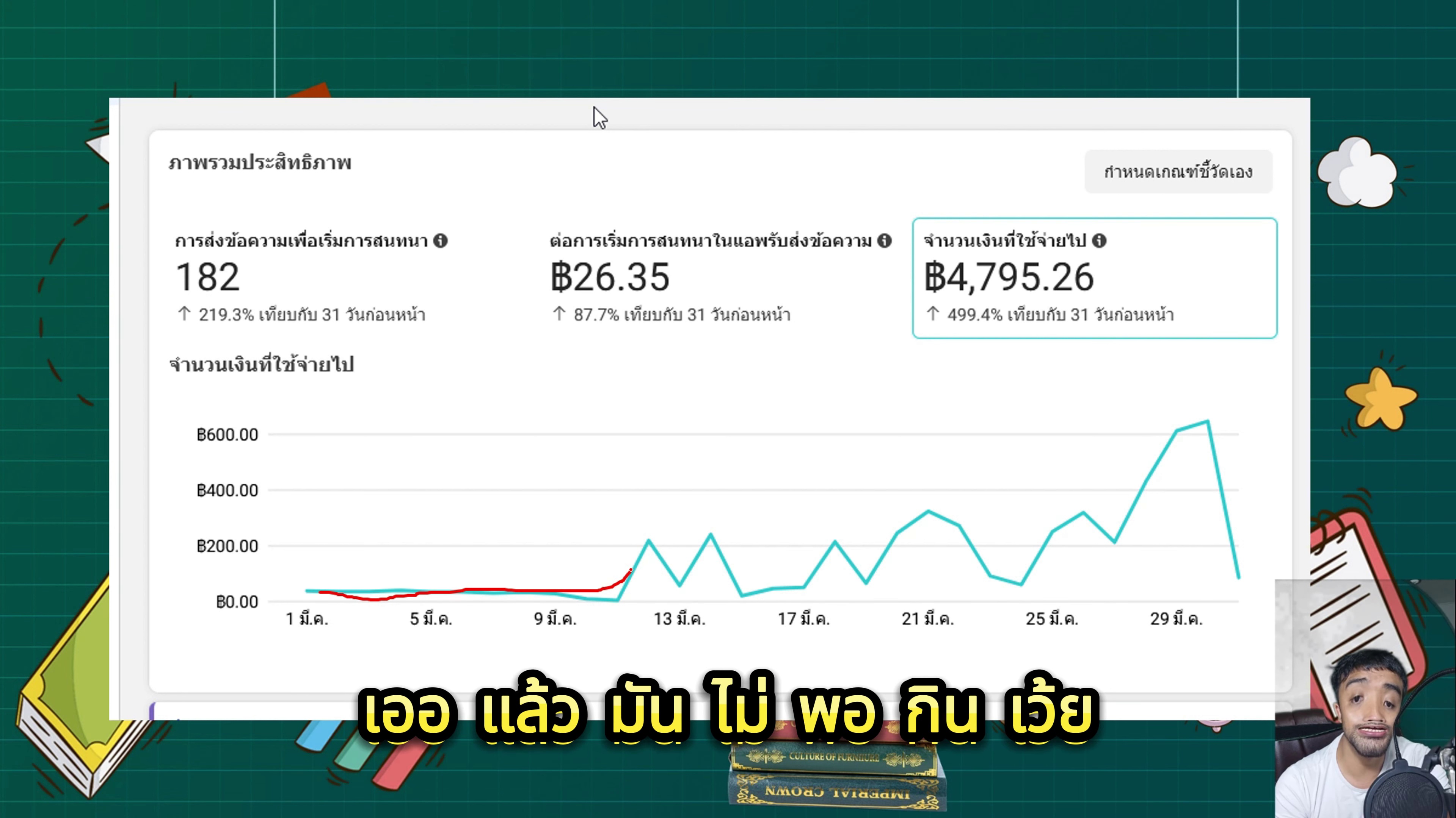 เริ่มยิงแอดด้วยงบประมาณ 30 บาท