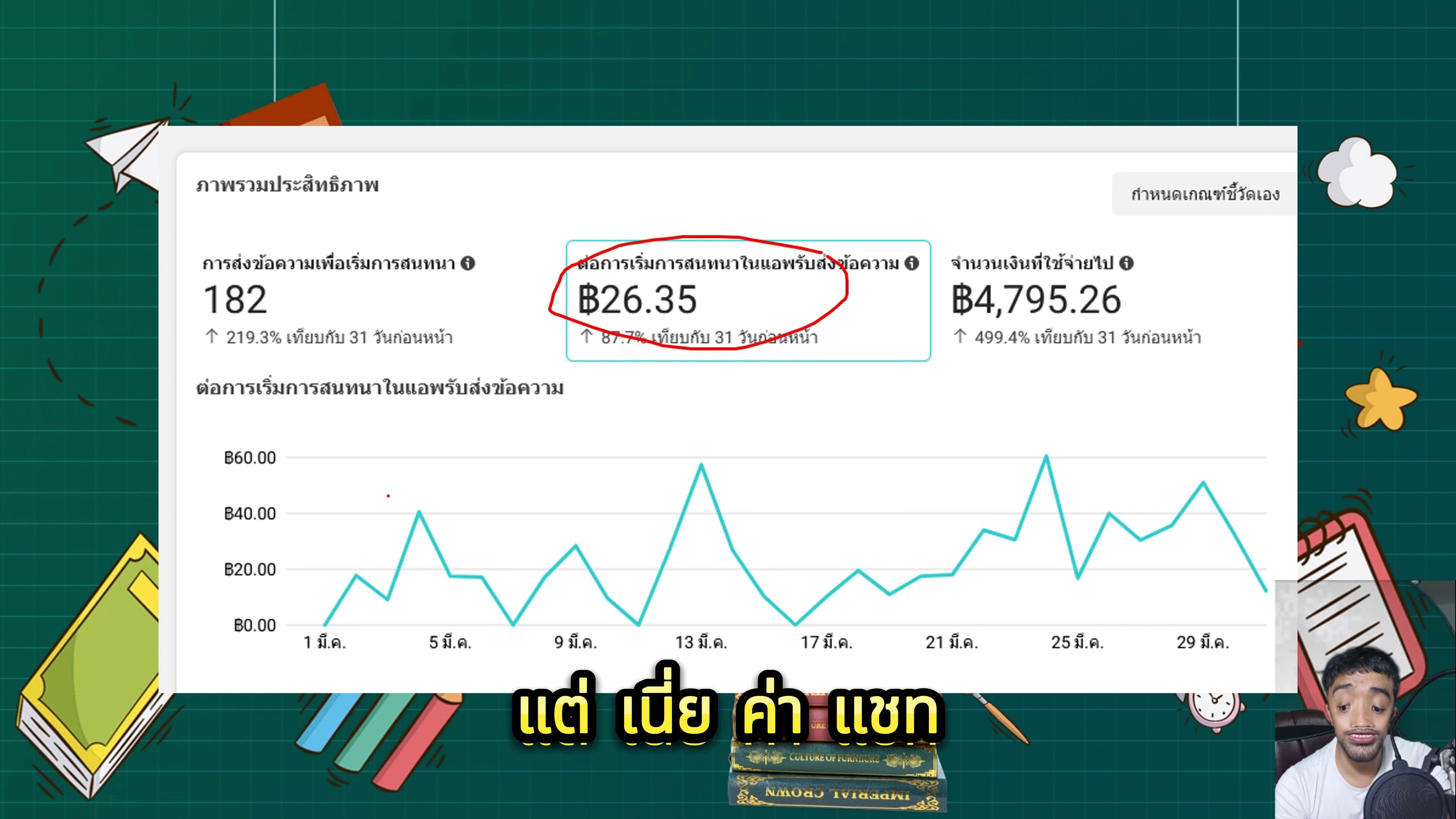 ค่าแชทคงที่แม้เพิ่มงบ
