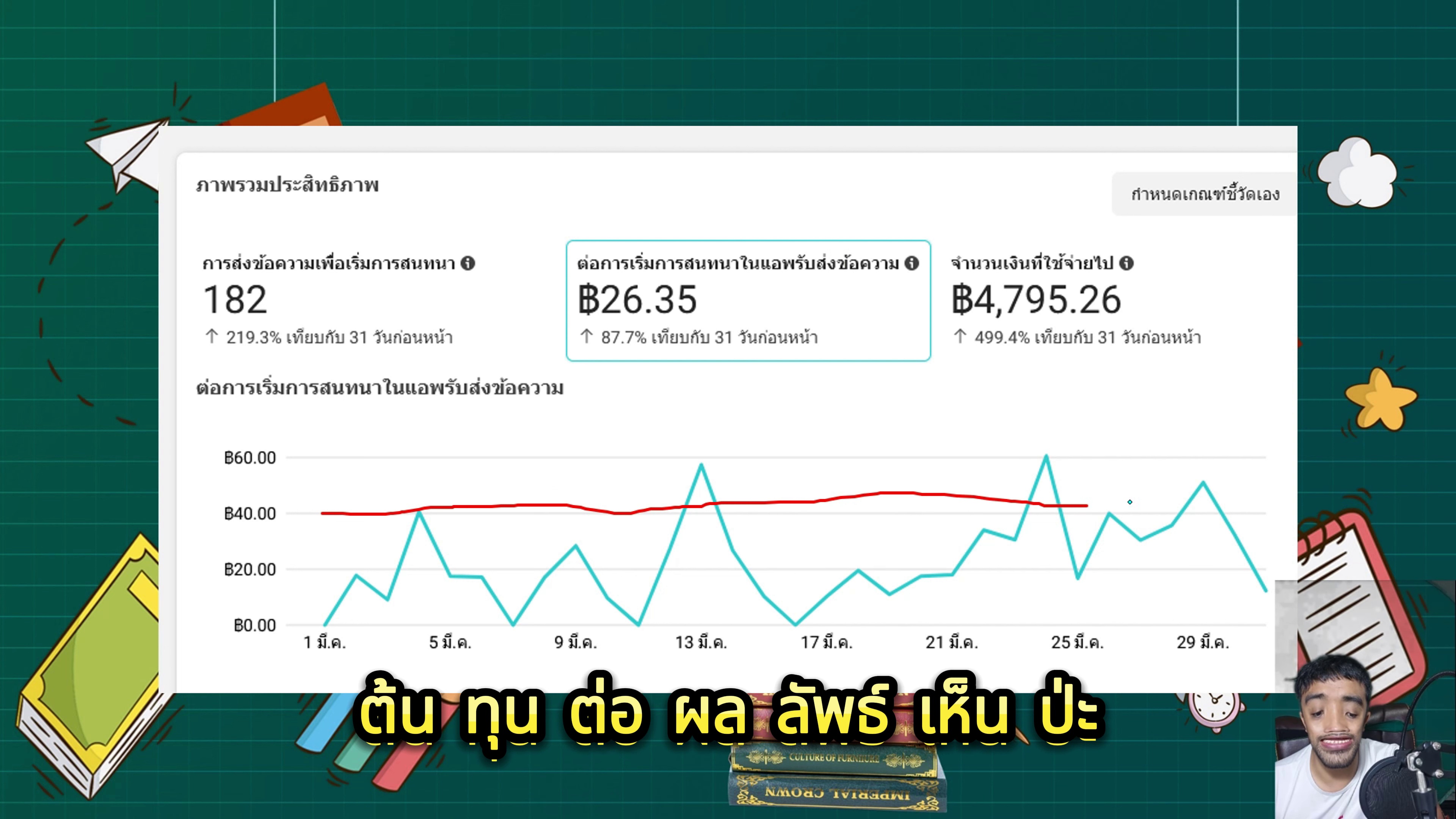 ผลลัพธ์ของวิธีสเกลแบบใหม่