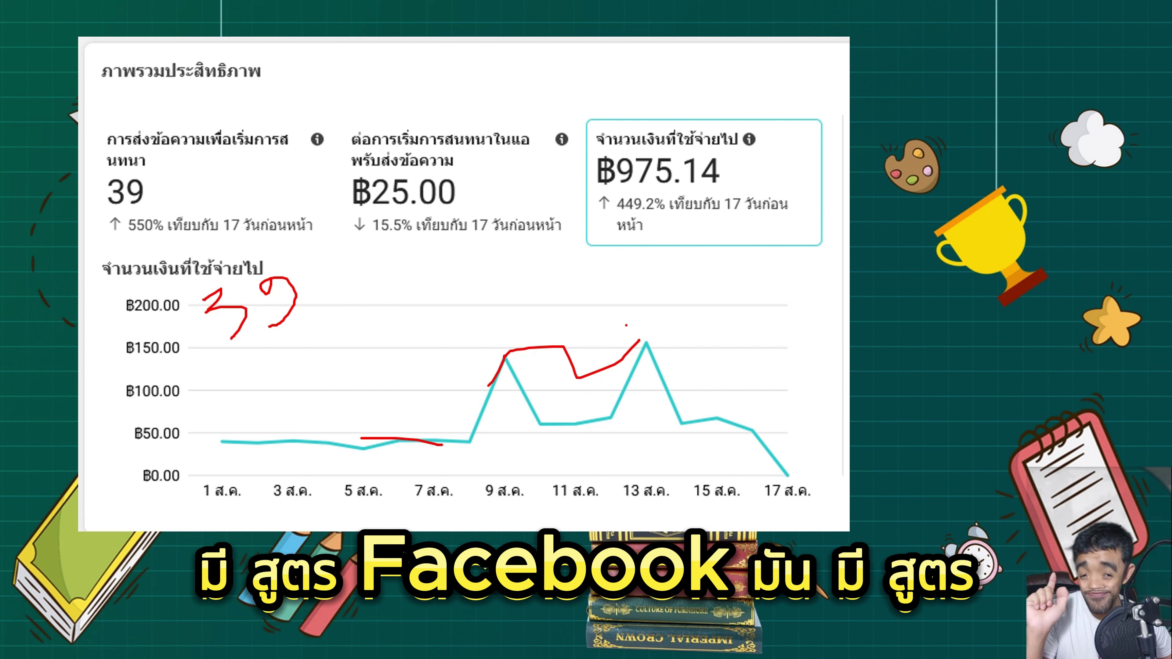 แนวคิดสูตรจาก Facebook