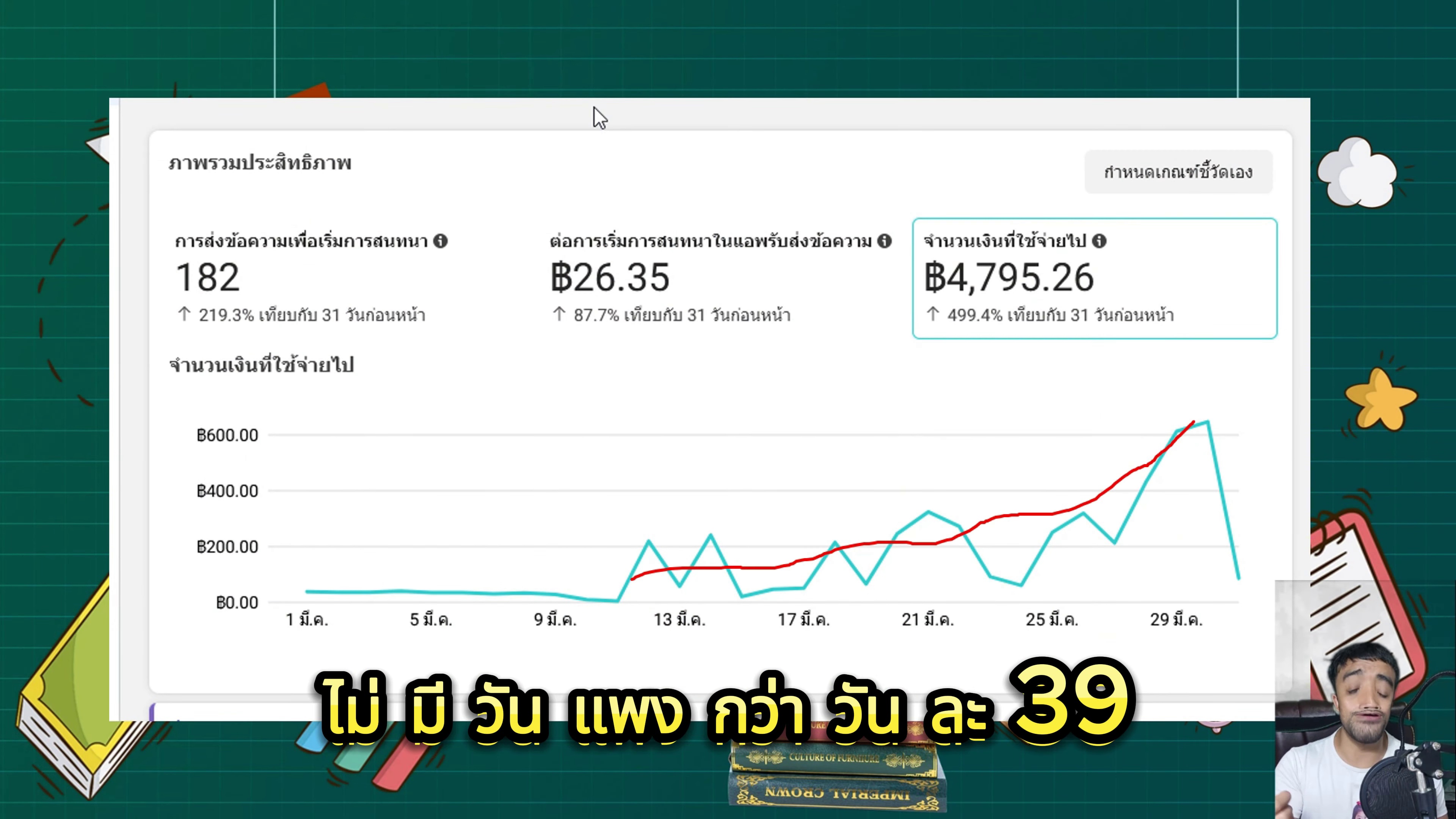 สรุปสูตร 39 บาทและการขยายเมื่อแอดดี