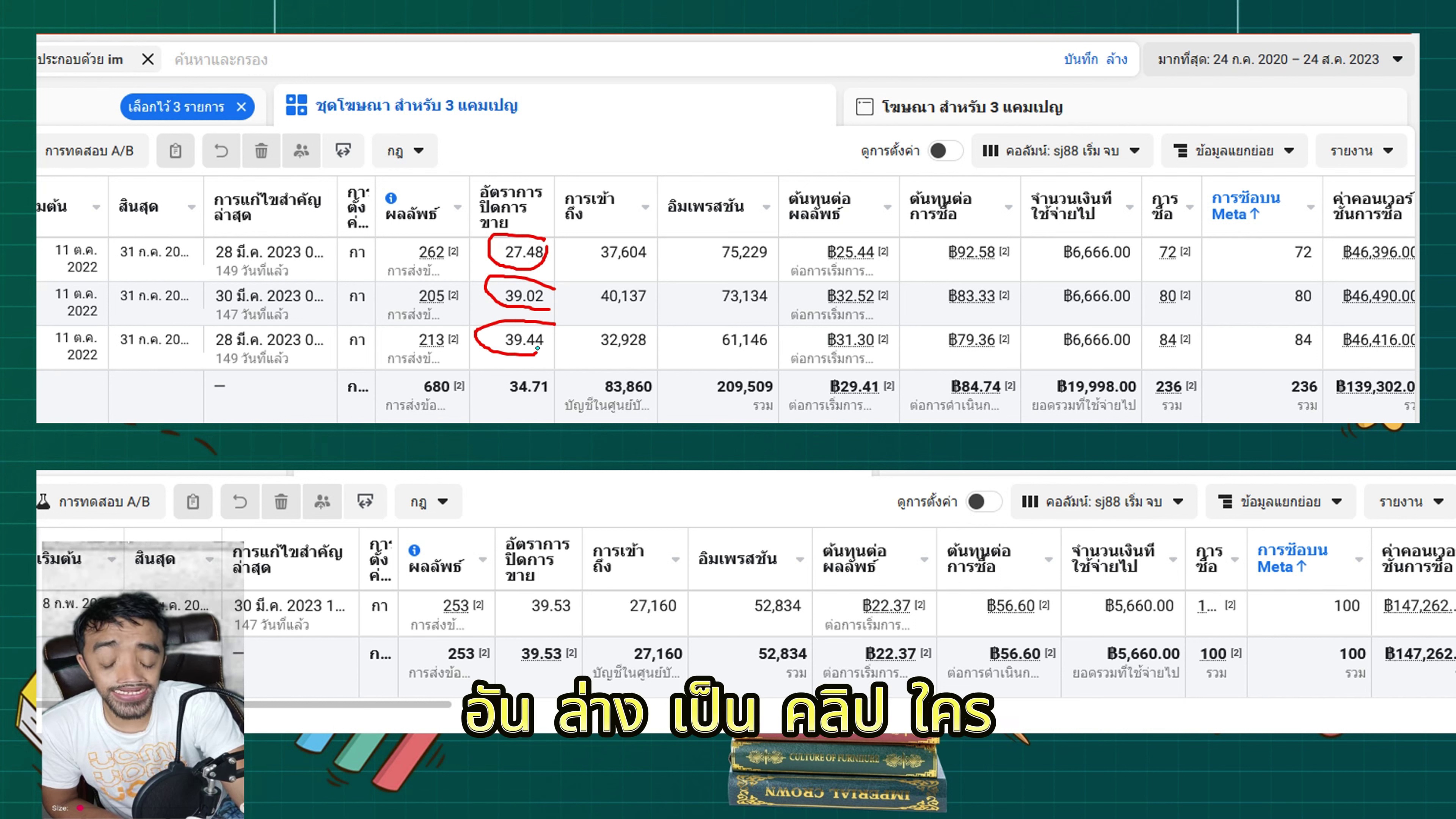รูปแบบครีเอทีฟและอัตราปิดที่แตกต่าง