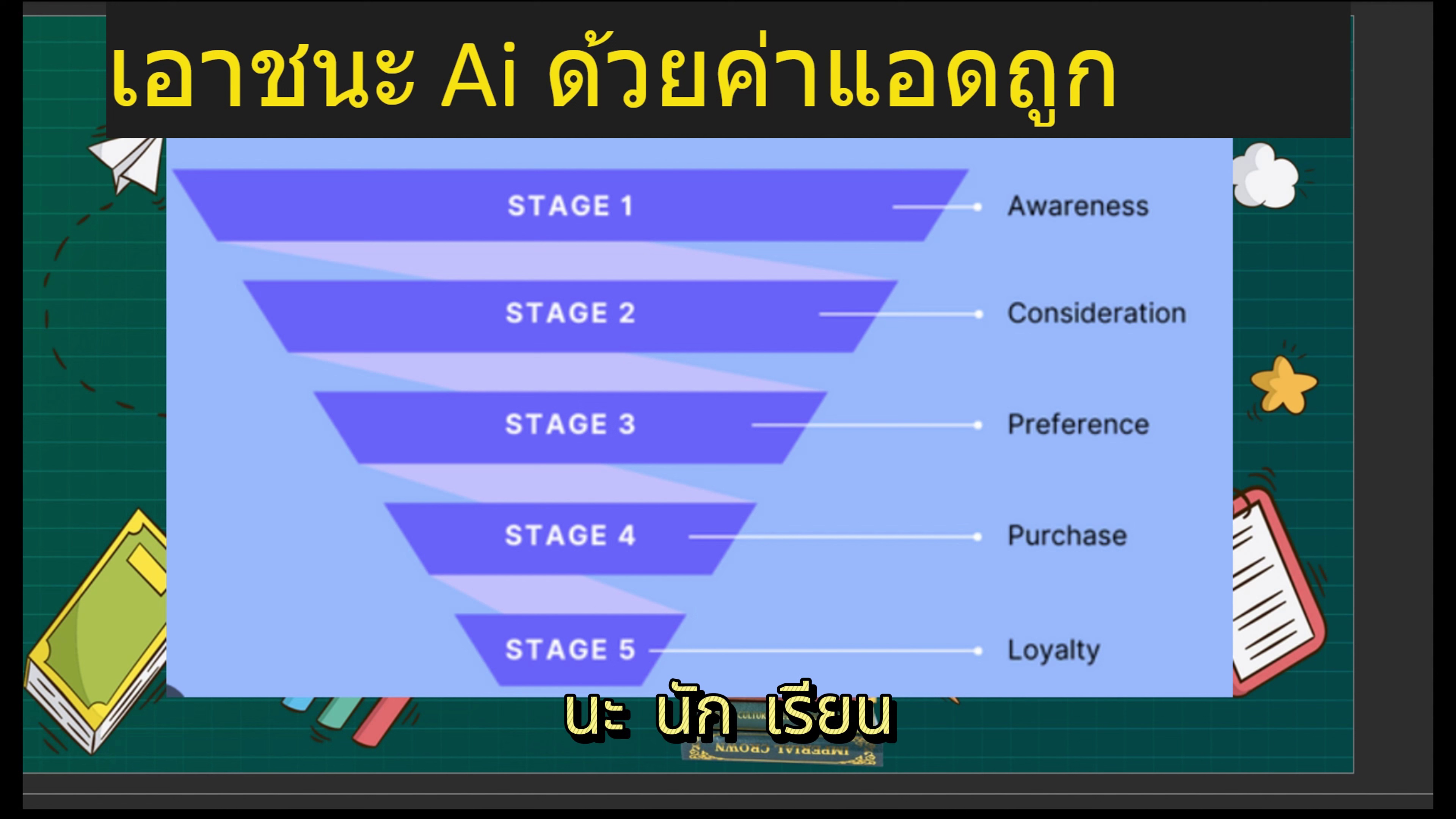 ความหมายของ CPM