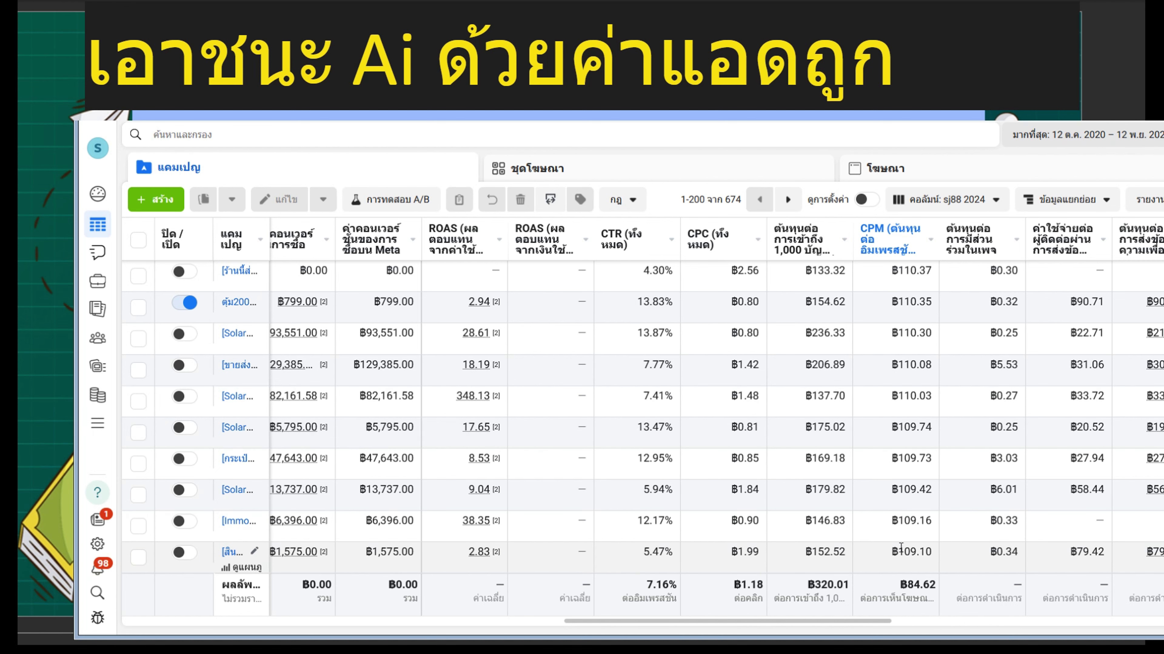CPM ถูกแต่ผลลัพธ์ขายอาจไม่ดี