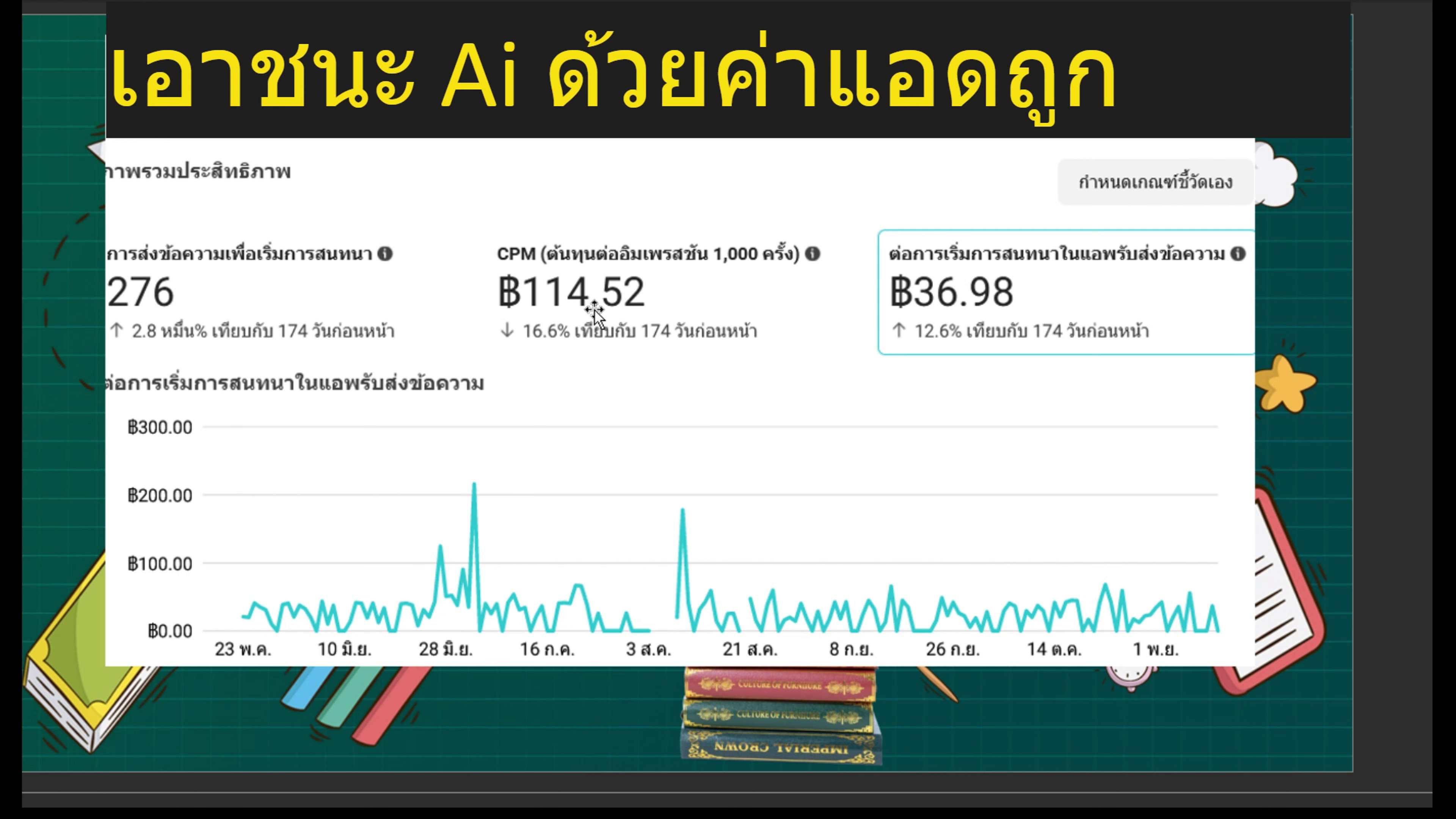 CPM ต่ำแต่ไม่เกิดแชทหรือ lead