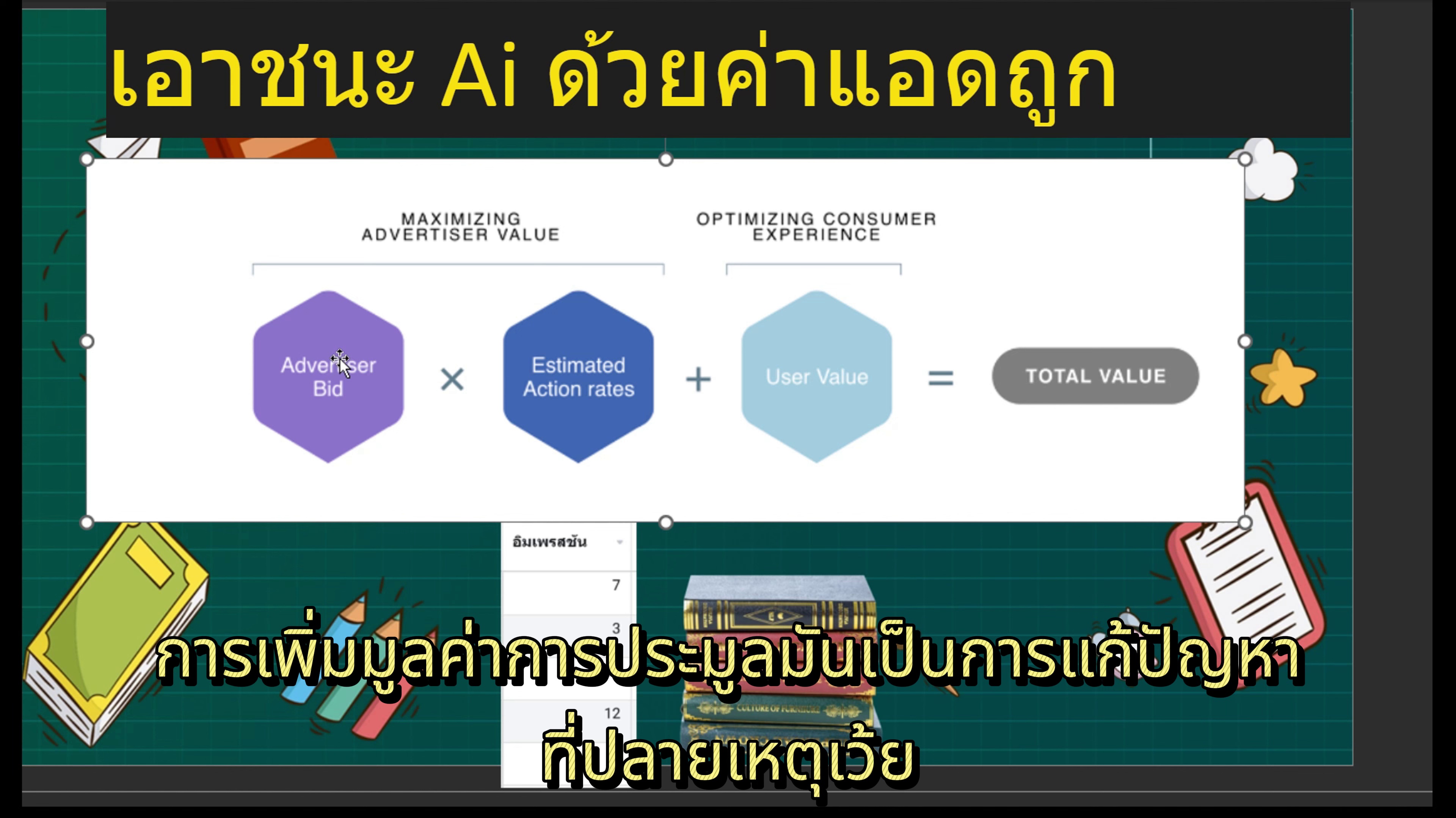 แก้ต้นเหตุของค่าแอดแพงแทนการเพิ่ม bid
